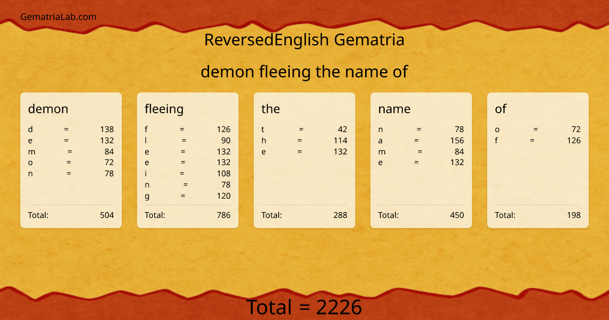 demon fleeing the name of in reversedEnglish Gematria